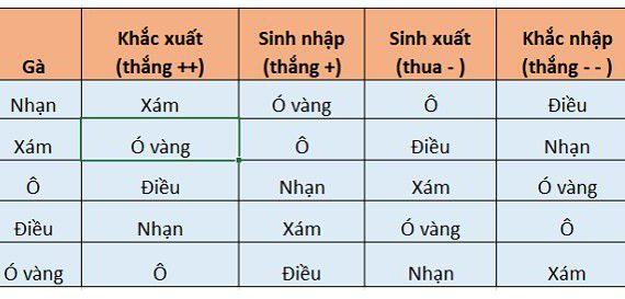 Đọc sách kinh kê để xem màu mạng gà đá hợp với phong thủy 3 xem màu mạng gà đá
