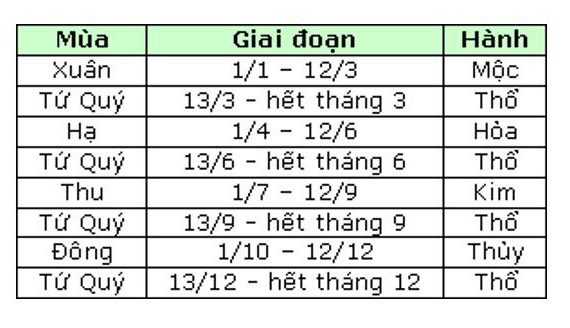 Bí kíp xem ngày tốt đi đá gà luôn giành chiến thắng 7 Xem ngày đi đá gà