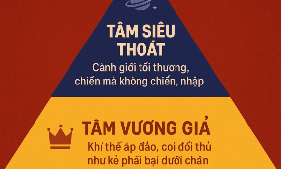 Bí Pháp Tâm Trận Chiến Kê 15 chien ke
