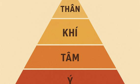 Bí Truyền Huyết Kê Và Nghệ Thuật Dưỡng Cốt 5 huyet ke