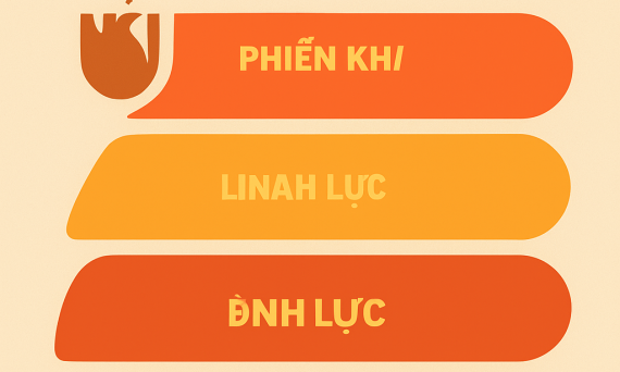 bi thuat hien dai hoa